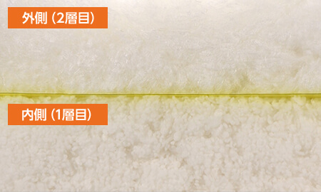 外側(2層目) 内側(1層目)