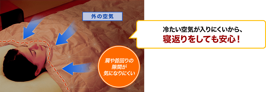 冷たい空気が入りにくいから、寝返りをしても安心！ 外の空気 肩や首回りの隙間が気になりにくい