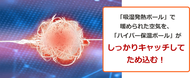 「吸湿発熱ボール」で暖められた空気を、「ハイパー保温ボール」がしっかりキャッチしてため込む!