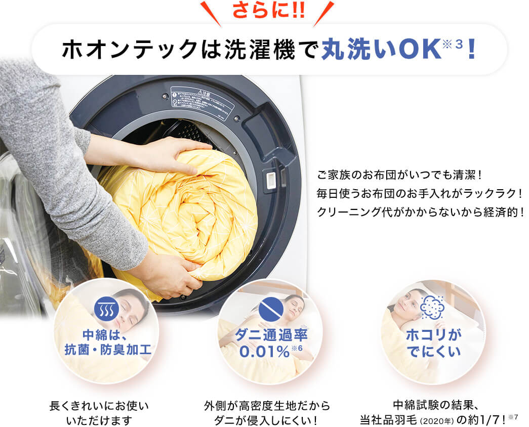 さらに!!ホオンテックは洗濯機で丸洗いOK※3! ご家族のお布団がいつでも清潔!毎日使うお布団のお手入れがラックラク!クリーニング代がかからないから経済的! 中綿は、抗菌・防臭加工 長くきれいにお使いいただけます ダニ通過率0.01%※6 外側が高密度生地だからダニが侵入しにくい! ホコリがでにくい 中綿試験の結果、当社品(2020年)羽毛の約1/7!※7