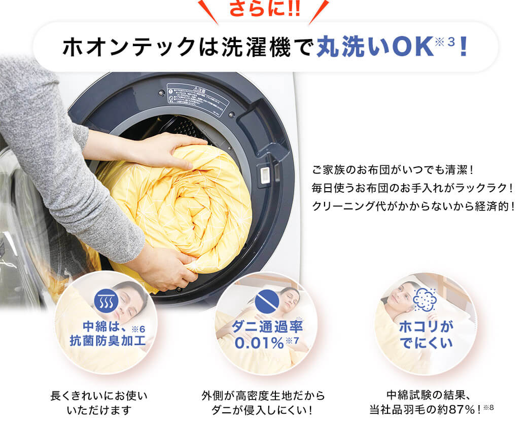 さらに!!ホオンテックは洗濯機で丸洗いOK※3! ご家族のお布団がいつでも清潔!毎日使うお布団のお手入れがラックラク!クリーニング代がかからないから経済的! 中綿は、抗菌防臭加工 ※6 長くきれいにお使いいただけます ダニ通過率0.01%※7 外側が高密度生地だからダニが侵入しにくい! ホコリがでにくい 中綿試験の結果、当社品羽毛の約87%!※8