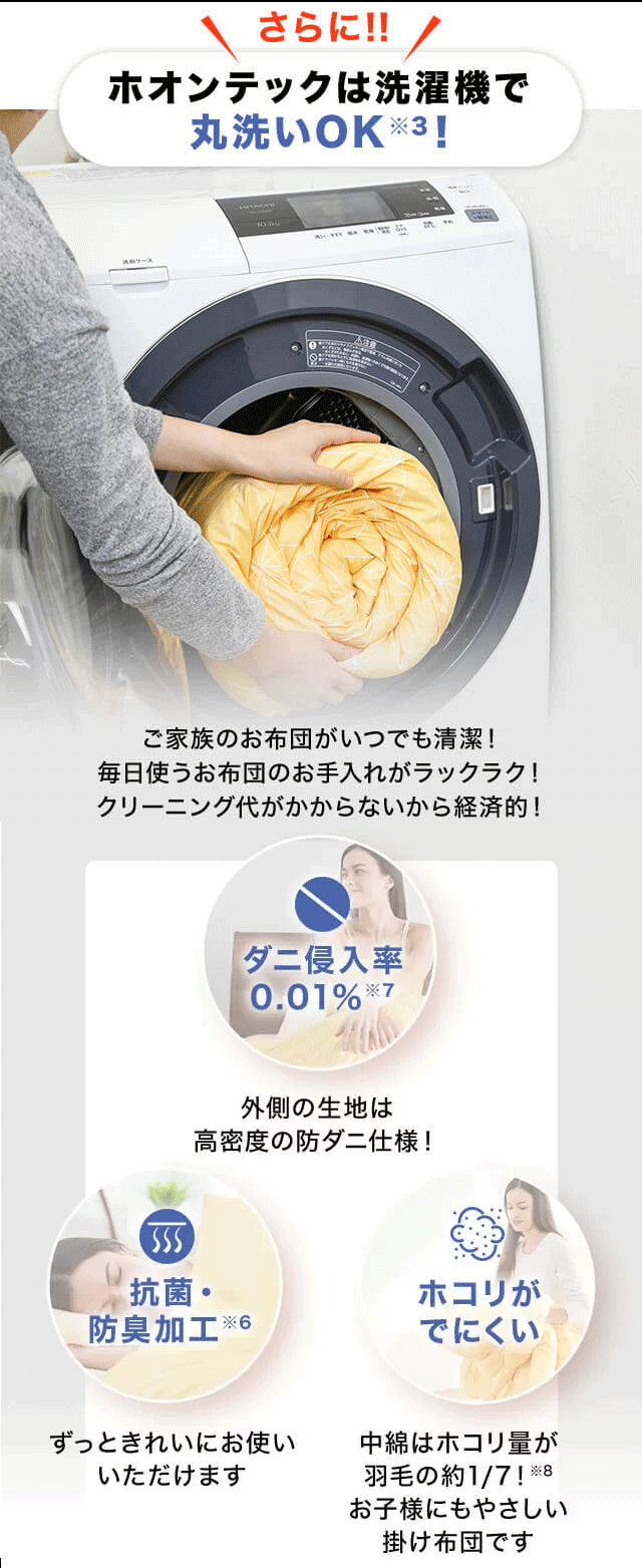 さらに!!ホオンテックは洗濯機で丸洗いOK※3 ! ご家族のお布団がいつでも清潔!毎日使うお布団のお手入れがラックラク!クリーニング代がかからないから経済的ダニ侵入率0.01%※7 外側の生地は高密度の防ダニ仕様! 抗菌・防臭加工※6 ずっときれいにお使いいただけます ホコリがでにくい 中綿はホコリ量が羽毛の約1/7!※8 お子様にもやさしい掛け布団です