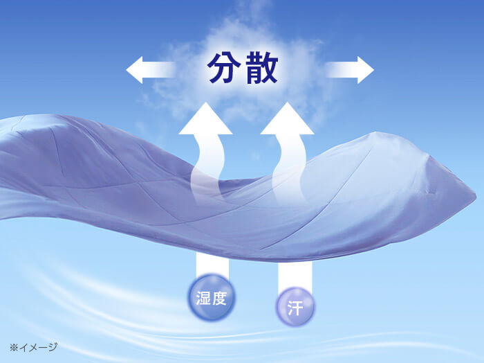 分散 湿度 汗 ※イメージ