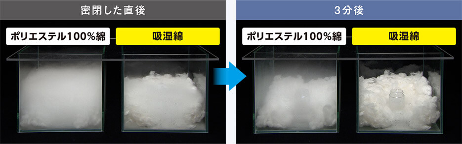 密閉した直後 ポリエステル100％綿 吸湿綿 3分後 ポリエステル100％綿 吸湿綿