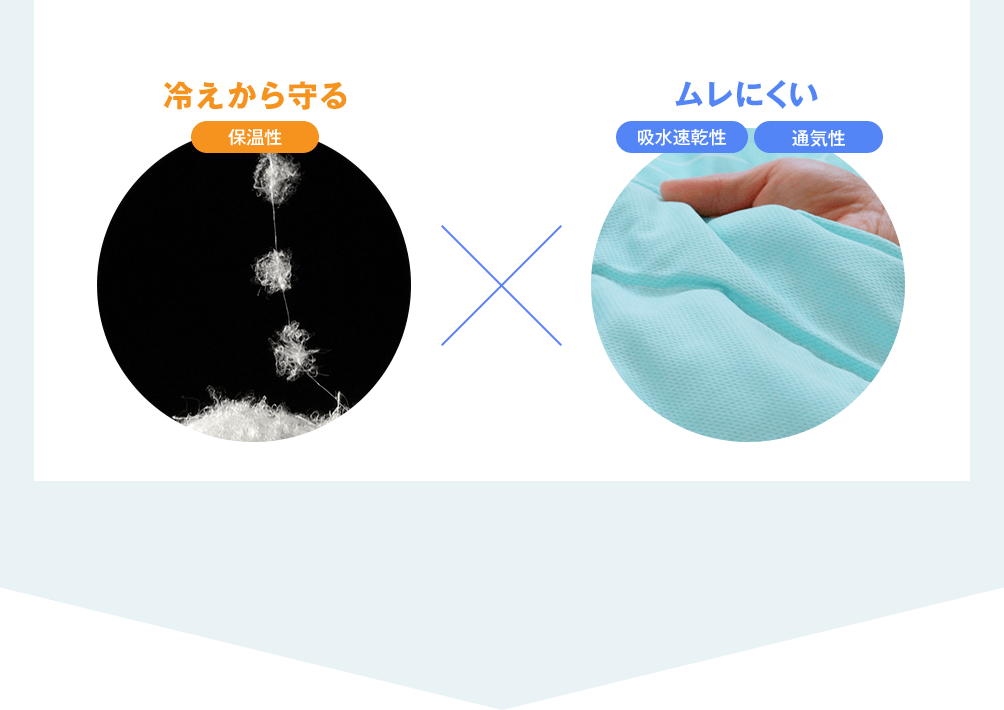 冷えから守る 保温性 × ムレにくい 吸水速乾性 通気性