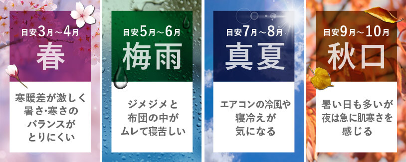 目安3月～4月 春 寒暖差が激しく暑さ・寒さのバランスがとりにくい 目安5月～6月 梅雨 ジメジメと布団の中がムレて寝苦しい 目安7月～8月 真夏 エアコンの冷風や寝冷えが気になる 目安9月～10月 秋口 暑い日も多いが夜は急に肌寒さを感じる