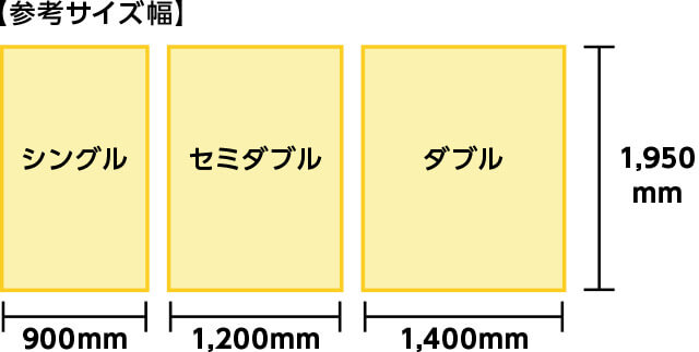 【参考サイズ幅】シングル 900mm×1,950mm セミダブル 1,200mm×1,950mm ダブル 1,400mm×1,950mm