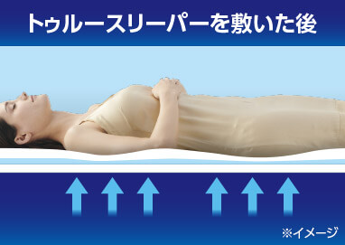 トゥルースリーパーを敷いた後 ※イメージ