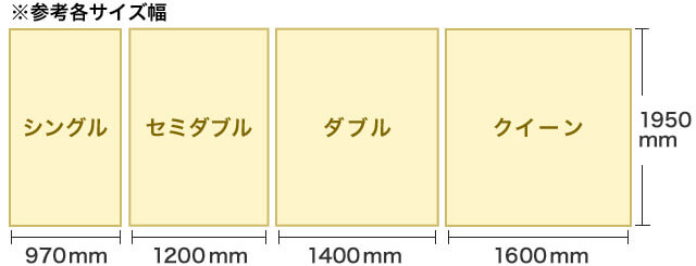 ※参考各サイズ幅 タテ1950mm ヨコ シングル970mm セミダブル1200mm ダブル1400mm クイーン1600mm