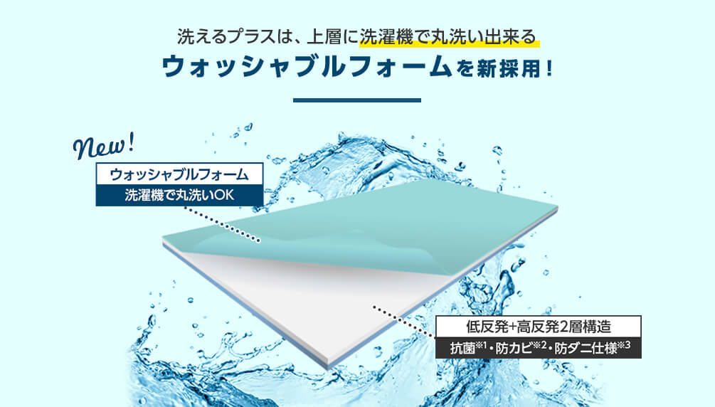 洗えるプラスは、上層に洗濯機で丸洗い出来るウォッシャブルフォームを新採用! NEW!ウォッシャブルフォーム 洗濯機で丸洗いOK 低反発+高反発2層構造 抗菌※1・防カビ※2・防ダニ仕様※3
