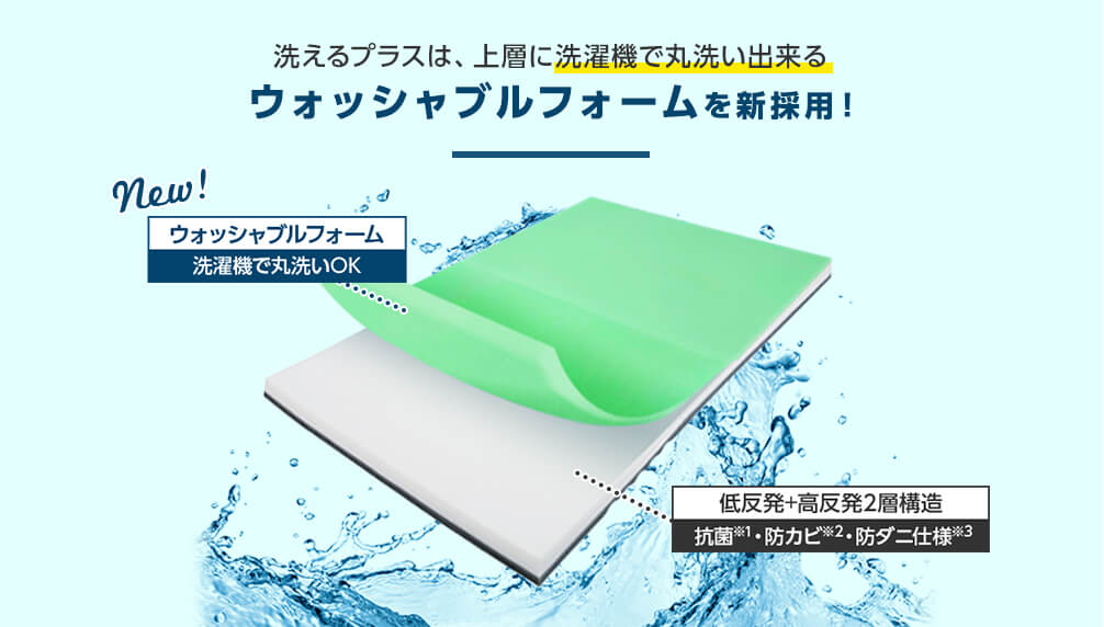 洗えるプラスは、上層に洗濯機で丸洗い出来るウォッシャブルフォームを新採用！ NEW！ウォッシャブルフォーム 洗濯機で丸洗いOK 低反発＋高反発2層構造 抗菌※1・防カビ※2・防ダニ仕様※3