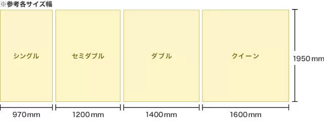 ※参考各サイズ幅 シングル 970mm セミダブル 1200mm ダブル 1400mm クイーン 1600mm 1950mm