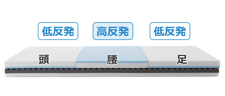 頭 低反発 腰 高反発 足 低反発