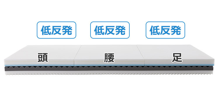頭 低反発 腰 低反発 足 低反発