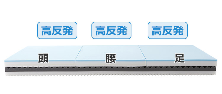 頭 高反発 腰 高反発 足 高反発