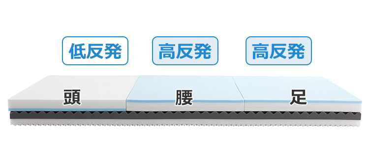 頭 低反発 腰 高反発 足 高反発