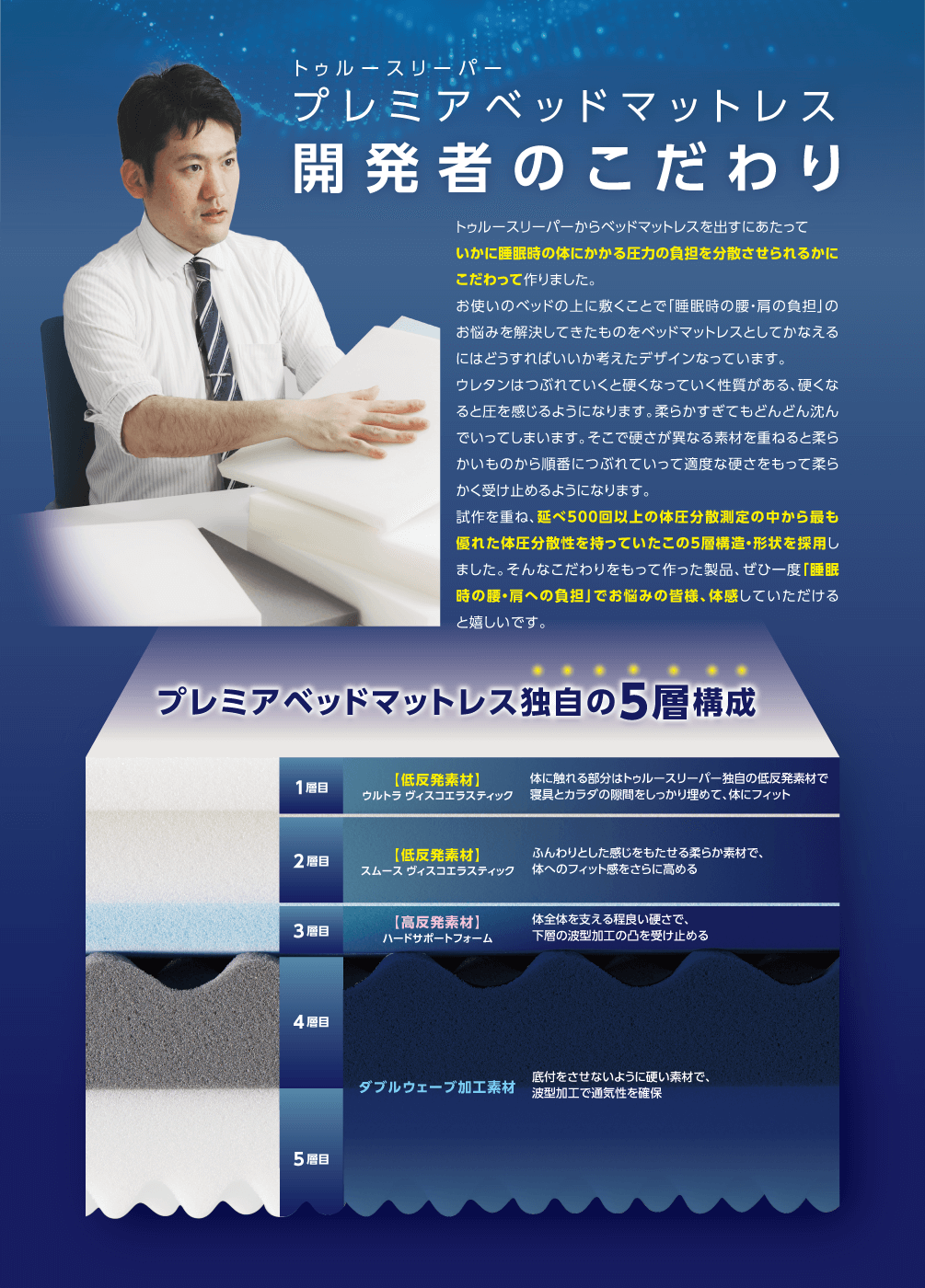 トゥルースリーパープレミアベッドマットレス開発者のこだわり