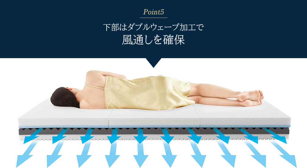 Point5 下部はダブルウェーブ加工で風通しを確保