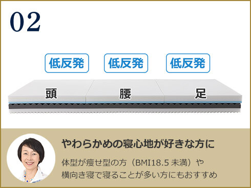 02 頭 低反発 腰 低反発 足 低反発 やわらかめの寝心地が好きな方に 体型が痩せ型の方（BMI18.5未満）や横向き寝で寝ることが多い方にもおすすめ