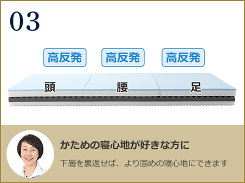 03 頭 高反発 腰 高反発 足 高反発 かための寝心地が好きな方に 下層を裏返せば、より固めの寝心地にできます