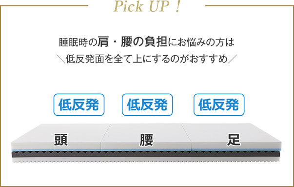 Pick UP！ 睡眠時の肩・腰の負担にお悩みの方は低反発面を全て上にするのがおすすめ 頭 低反発 腰 低反発 足 低反発