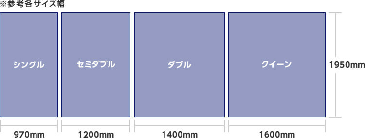 ※参考各サイズ幅 シングル 970mm セミダブル 1200mm ダブル 1400mm クイーン 1600mm 1950mm