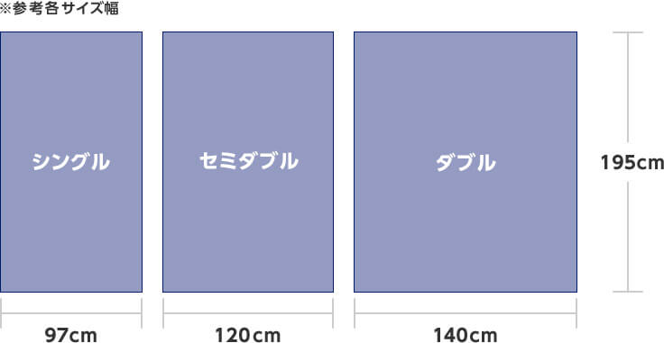 ※参考各サイズ幅 シングル 97cm セミダブル 120cm ダブル 140cm 195cm