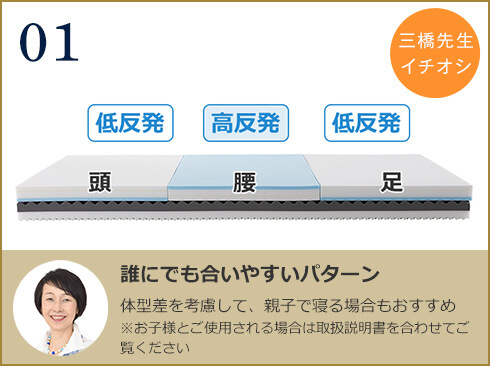 01 三橋先生 イチオシ 頭 低反発 腰 高反発 足 低反発 誰にでも合いやすいパターン 体型差を考慮して、親子で寝る場合もおすすめ ※お子様とご使用される場合は取扱説明書を合わせてご覧ください
