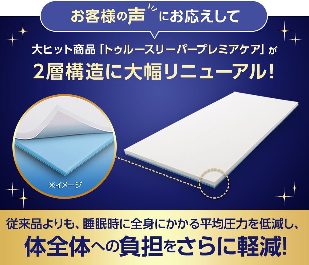 お客様の声にお応えして大ヒット商品「トゥルースリーパープレミアケア」が2層構造に大幅リニューアル! ※イメージ トゥルースリーパー プレミアリッチ 従来品よりも、睡眠時に全身にかかる平均圧力を低減し、体全体への負担をさらに軽減!