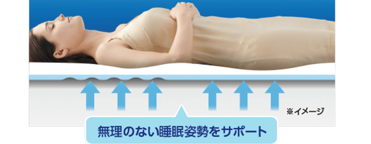 無理のない睡眠姿勢をサポート ※イメージ