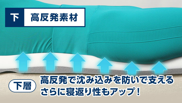 下 高反発素材 下層 高反発で沈み込みを防いで支える さらに寝返り性もアップ！