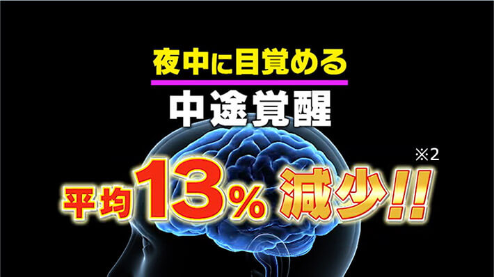 夜中に目覚める 中途覚醒 平均13％減少！！※2