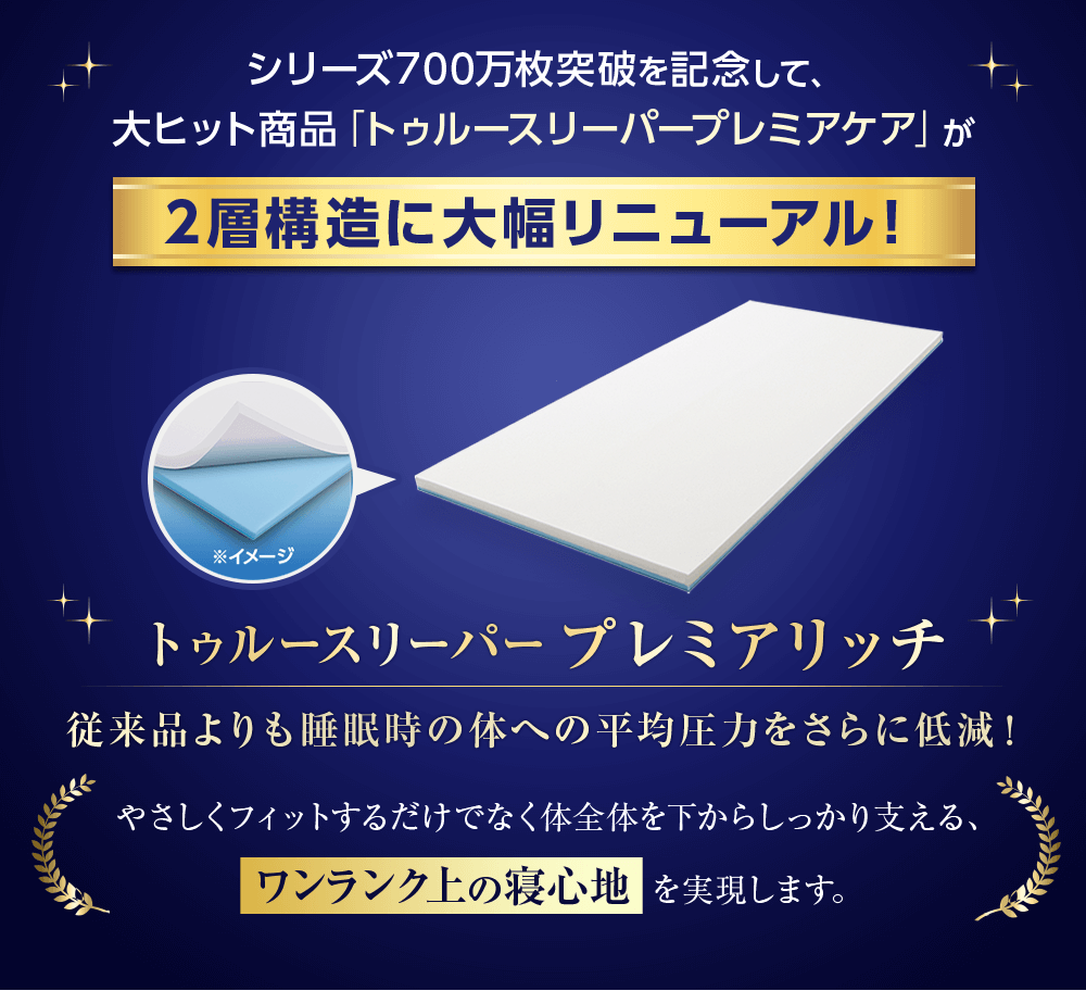 シリーズ700万枚突破を記念して、大ヒット商品「トゥルースリーパープレミアケア」が2層構造に大幅リニューアル!トゥルースリーパープレミアリッチ従来品よりも睡眠時の体への平均圧力をさらに低減!やさしくフィットするだけでなく体全体を下からしっかり支える、ワンランク上の寝心地を実現します。