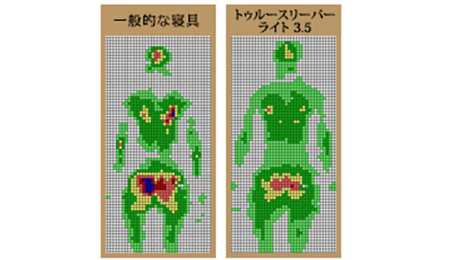 一般的な寝具 トゥルースリーパー ライト3.5 ※体圧分布グラフ