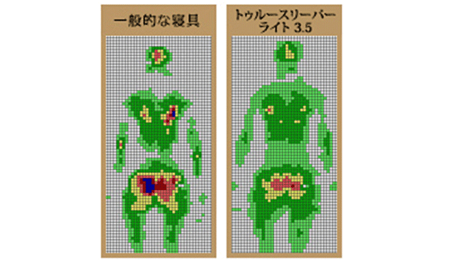 一般的な寝具 トゥルースリーパー ライト3.5