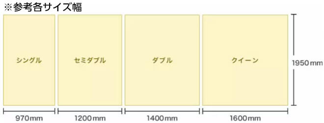 ※参考各サイズ幅