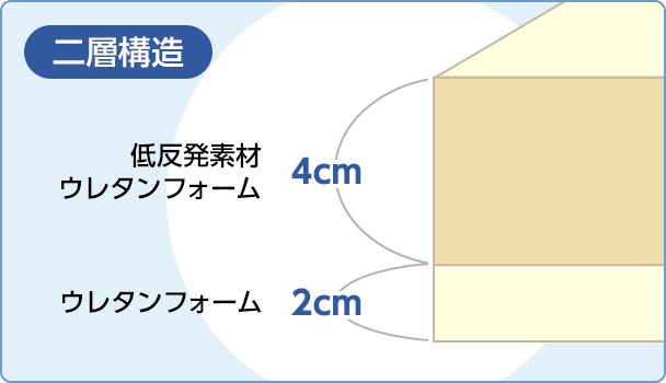 二層構造の画像