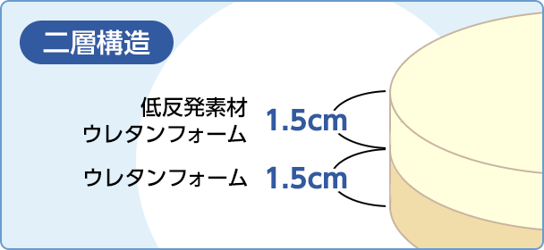 二層構造の画像