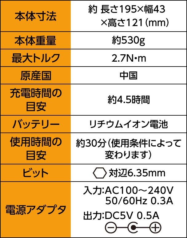 本体寸法 約長さ195×幅43×高さ121(mm) 本体重量 約530g 最大トルク 2.7N・m 原産国 中国 充電時間の目安 約4.5時間 バッテリー リチウムイオン電池 使用時間の目安 約30分(使用条件によって変わります) ビット 対辺6.35mm 電源アダプタ 入力:AC100~240V 50/60Hz 0.3A 出力:DC5V 0.5A