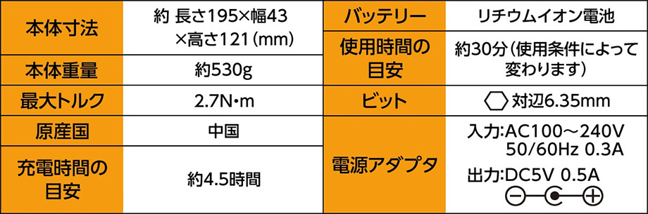 本体寸法 約長さ195×幅43×高さ121(mm) 本体重量 約530g 最大トルク 2.7N・m 原産国 中国 充電時間の目安 約4.5時間 バッテリー リチウムイオン電池 使用時間の目安 約30分(使用条件によって変わります) ビット 対辺6.35mm 電源アダプタ 入力:AC100~240V 50/60Hz 0.3A 出力:DC5V 0.5A