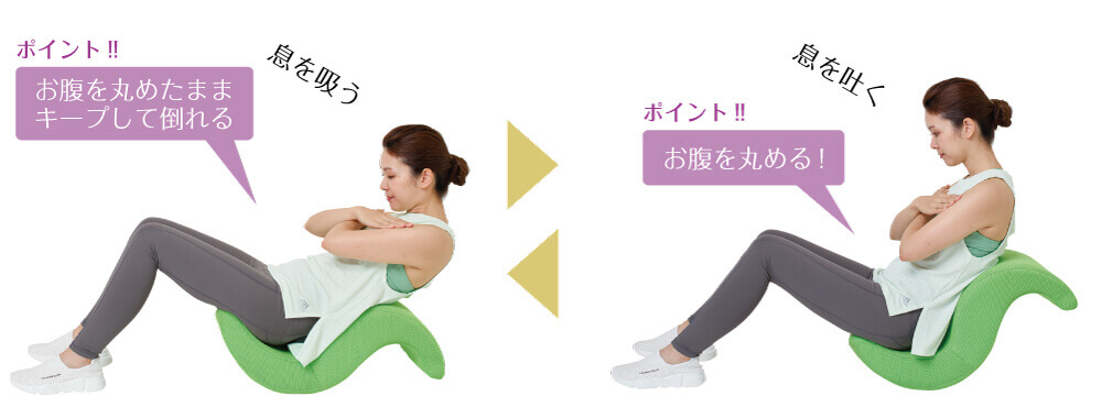 息を吸う ポイント!!お腹を丸めたままキープして倒れる 息を吐く ポイント!!お腹を丸める!
