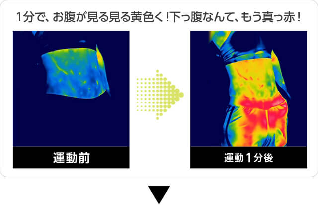 1分で、お腹が見る見る黄色く!下っ腹なんて、もう真っ赤! 運動前 運動1分後