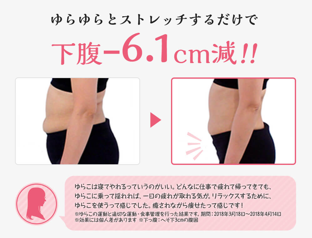 ゆらゆらとストレッチするだけで下腹-6.1cm減！！ ゆらこは寝てやれるっていうのがいい。どんなに仕事で疲れて帰ってきても、ゆらこに乗って揺れれば、一日の疲れが取れる気が。リラックスするために、ゆらこを使うって感じでした。癒されながら痩せたって感じです！ ※ゆらこの運動と適切な運動・食事管理を行った結果です。期間：2018年3月18日～2018年4月14日 ※効果には個人差があります ※下っ腹：へそ下3cmの腹囲