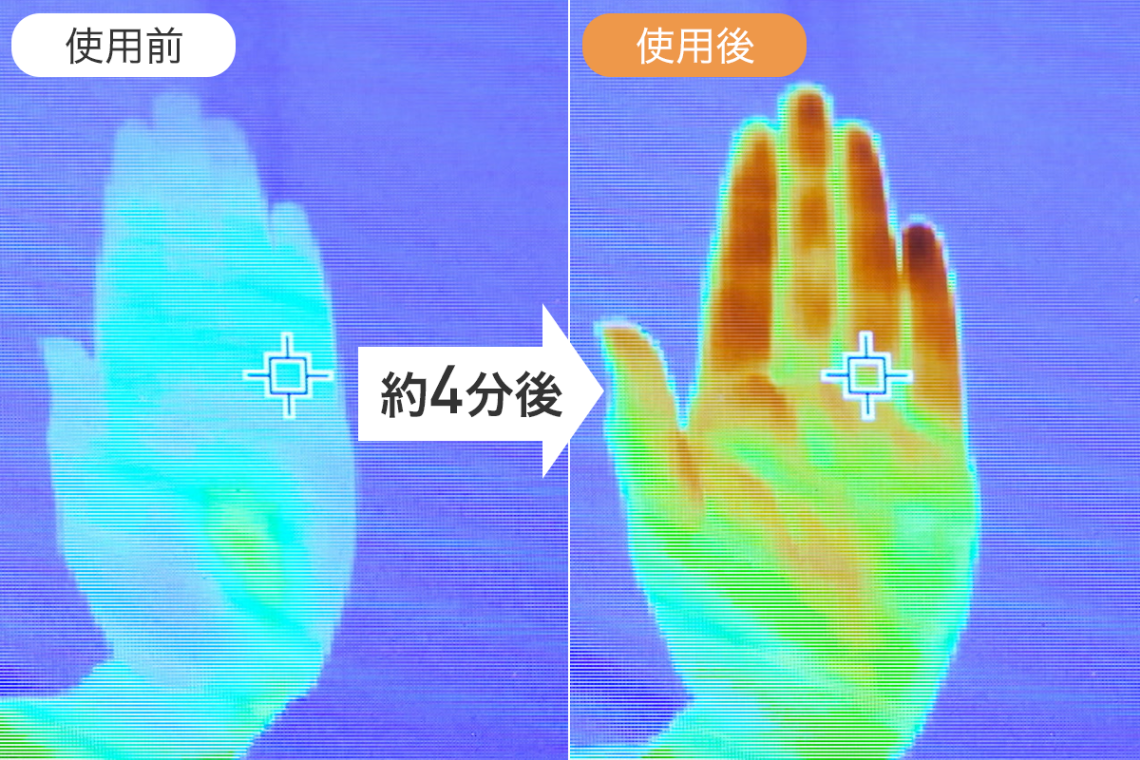 使用前 4分後 使用後 手のひら サーモグラフィー イメージ