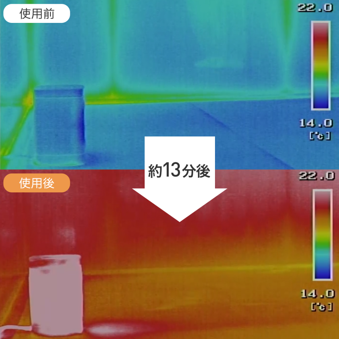 使用前 約13分後 使用後 脱衣所 サーモグラフィー イメージ