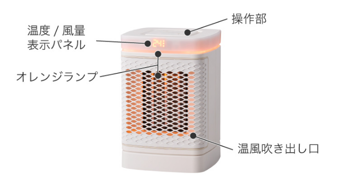 操作部 温度/風量表示パネル オレンジランプ 温風吹き出し口