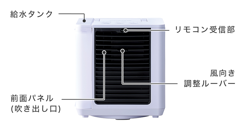 給水タンク リモコン受信部 風向き調整レバー 前面バネル(吹き出し口) 