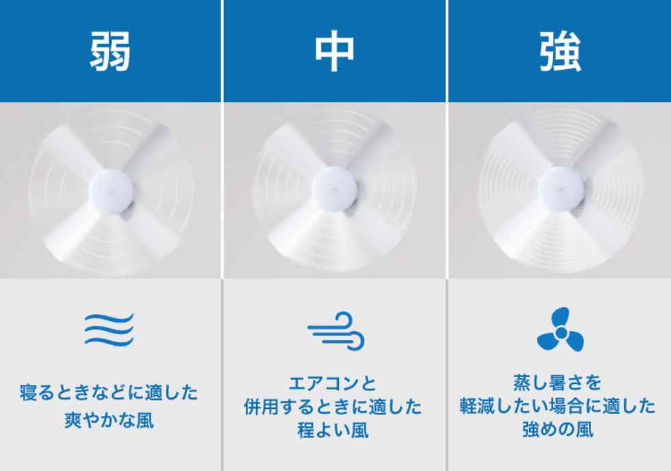 風量3段階のイメージ