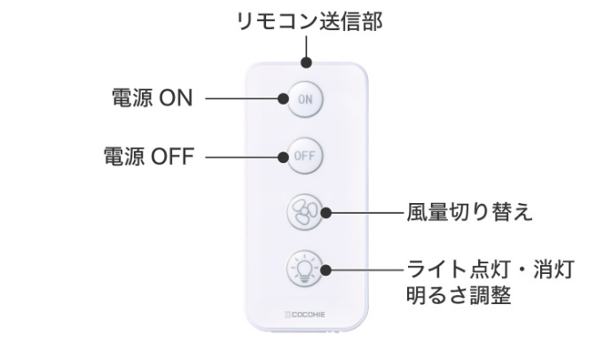 リモコン送信部 電源ON 電源OFF 風量 切り替えライト点灯·消灯 明るさ調整
