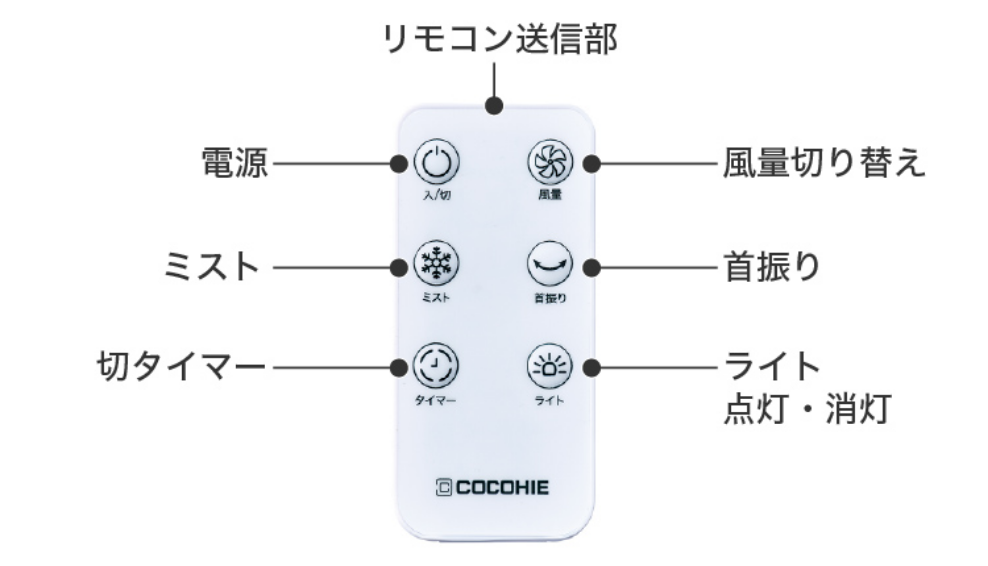 リモコン送信部 電源 風量切り替え ミスト 首振り 切タイマー ライト点灯·消灯